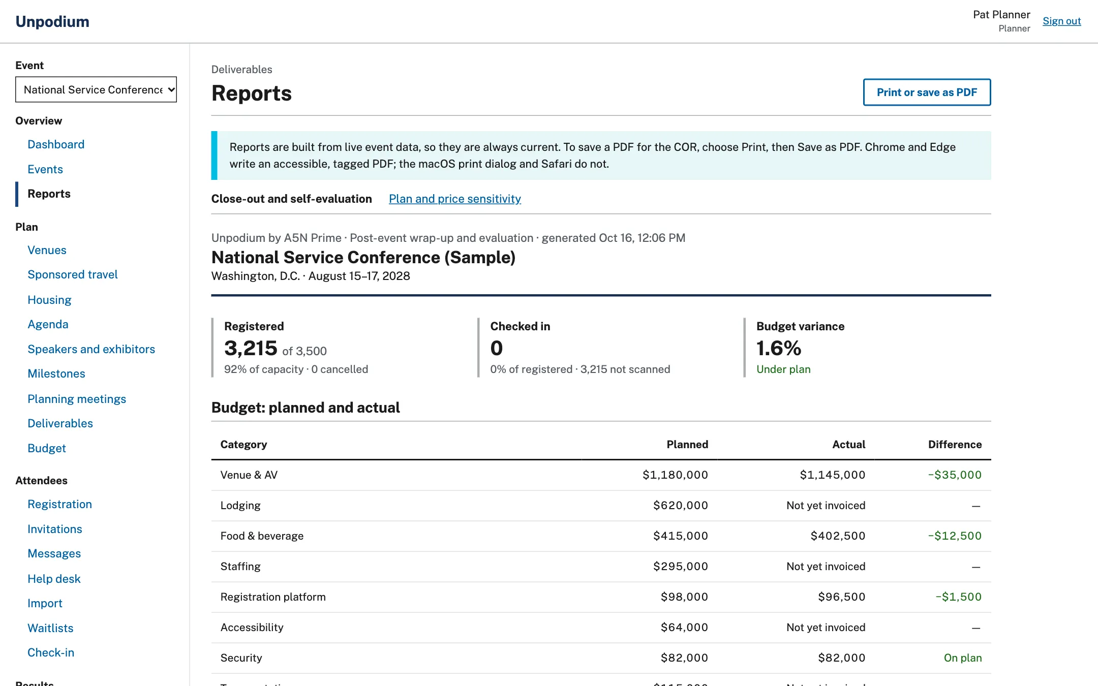 Unpodium close-out report with planned and actual budget, sample data